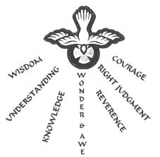 gifts of the Holy Spirit