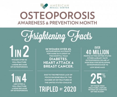 FACTS of Osteoperosis